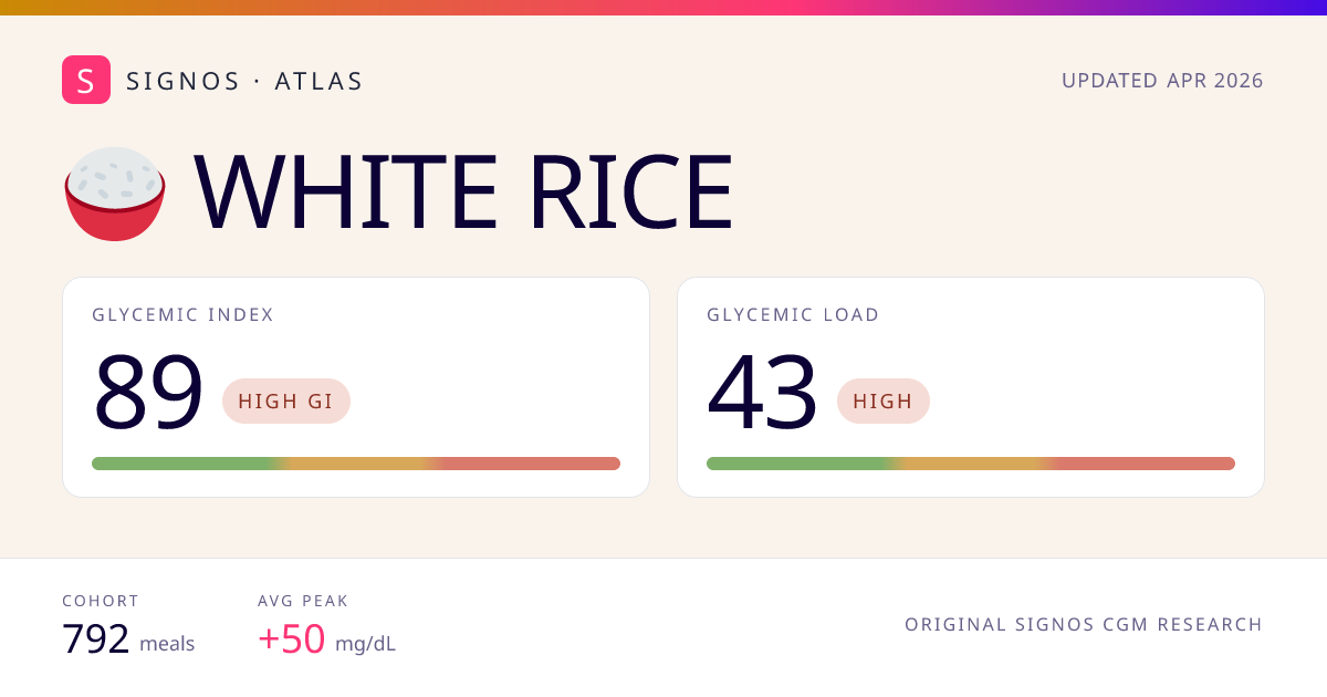 White Rice Glycemic Index: Glucose Score & Personalized Recipes